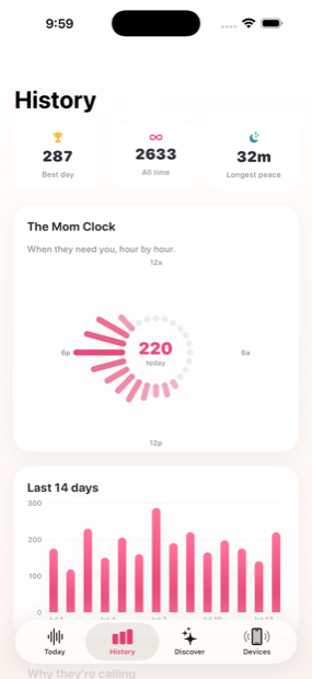 History and the Mom Clock