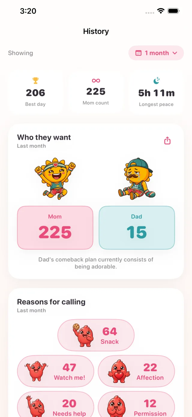 The Mom Log: best day, Mom vs Dad, and the reasons they were calling