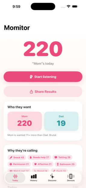 Momitor showing 220 Moms today